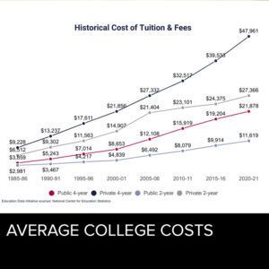 AVERAGE COLLEGE COST 2023